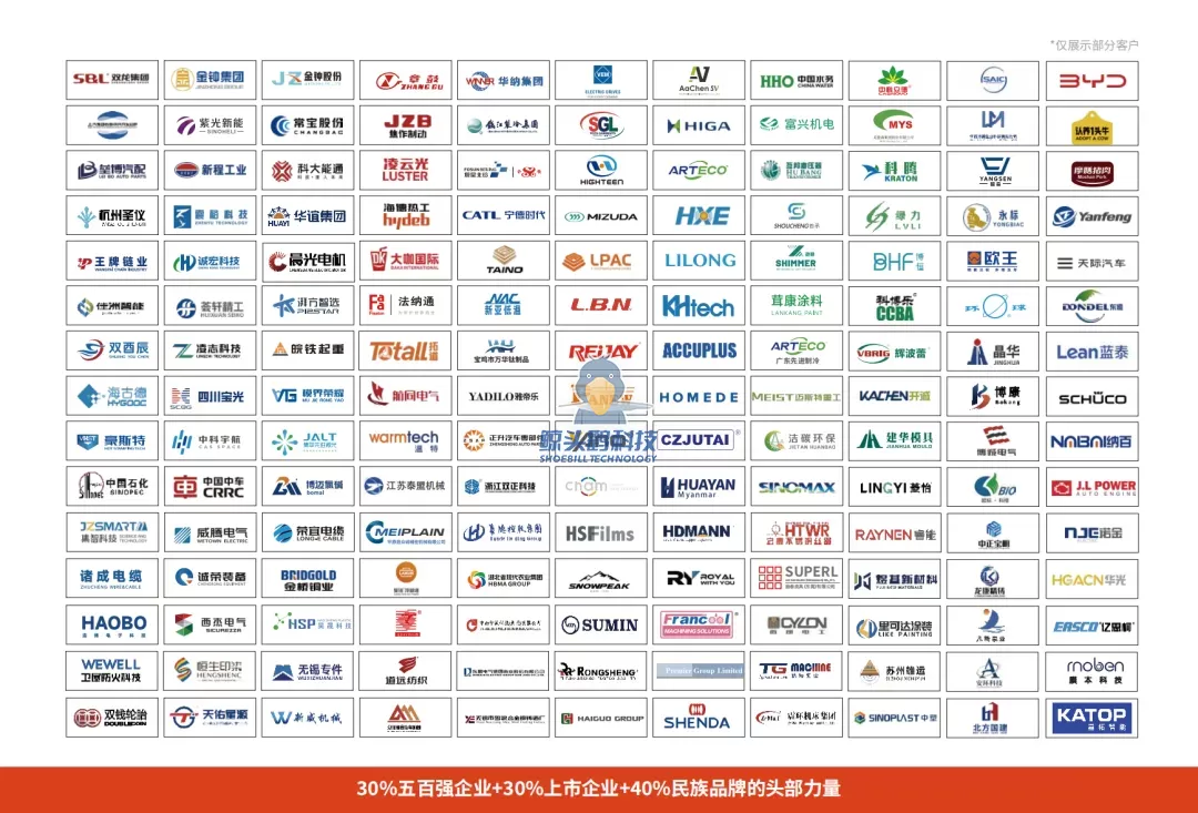 शूबिल टेक्नोलोजी ग्राहक समूह शूबिल टेक्नोलोजी ग्राहक समूह