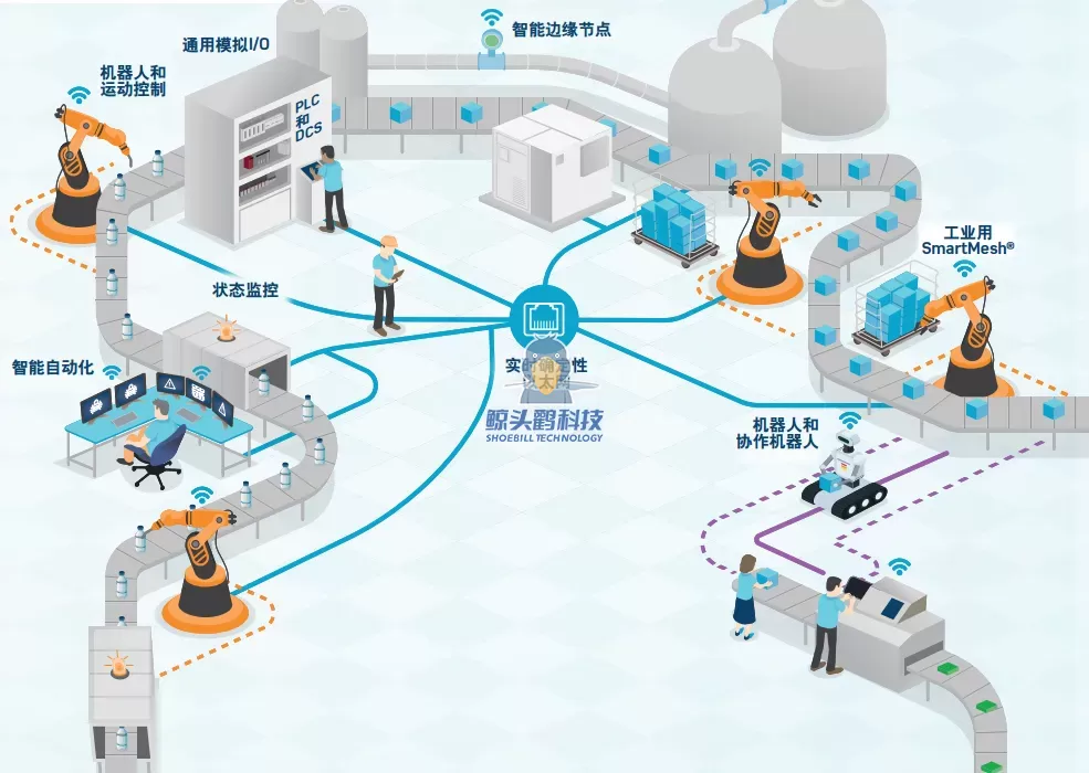 मानव-सवारी साधन पृथकीकरण, शून्य हस्तक्षेप मानव-सवारी साधन पृथकीकरण, शून्य हस्तक्षेप
